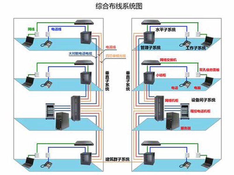 综合布线:构建高效智能通信网络的核心